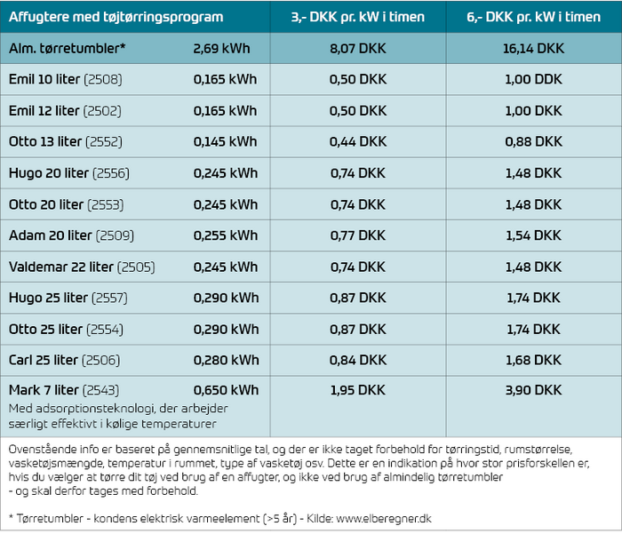 Affugter_Strøm_Tørretumbler_Tabel.png